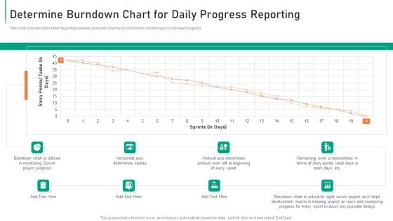 Determine Burndown Chart For Daily Progress Reporting Diagrams PDF