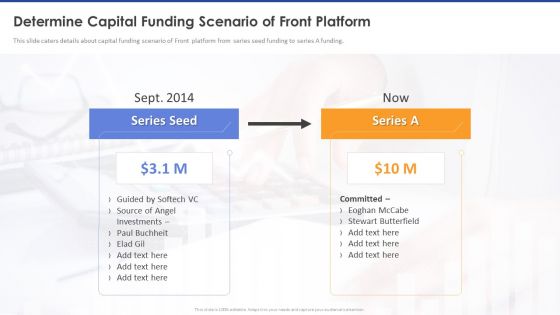 Determine Capital Funding Scenario Of Front Platform Information PDF