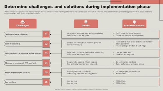 Determine Challenges And Solutions During Implementation Phase Infographics PDF Determine Challenges And Solutions During Implementation Phase Infographics PDF