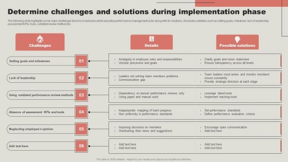 Determine Challenges And Solutions During Implementation Phase Infographics PDF