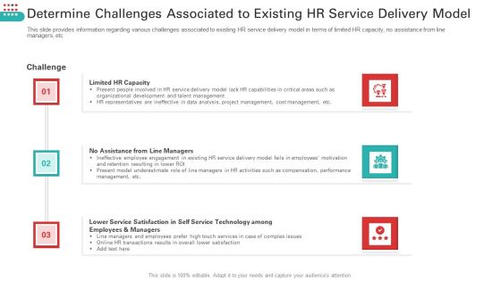 Determine Challenges Associated To Existing HR Service Delivery Model Guidelines PDF