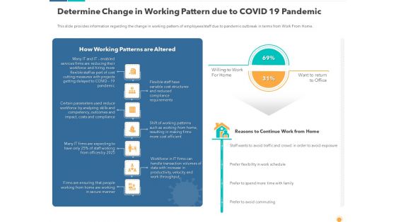 Determine Change In Working Pattern Due To Covid 19 Pandemic Graphics PDF