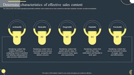Determine Characteristics Of Effective Sales Content Diagrams PDF