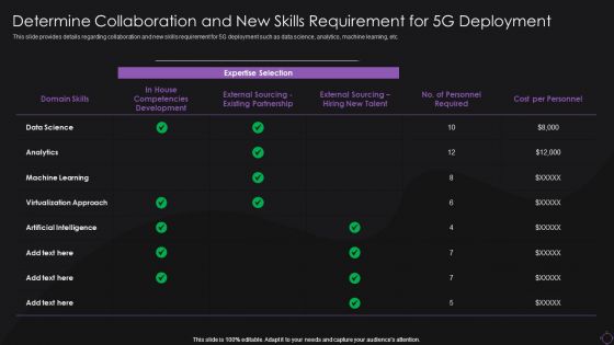 Determine Collaboration And New Skills Requirement For 5G Deployment Guidelines PDF