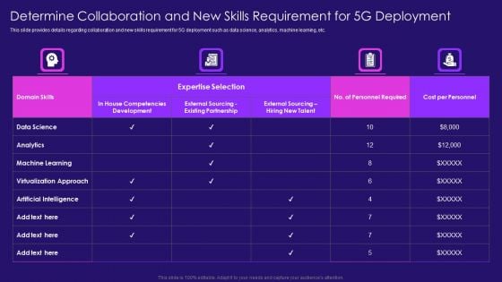 Determine Collaboration And New Skills Requirement For 5G Deployment Infographics PDF