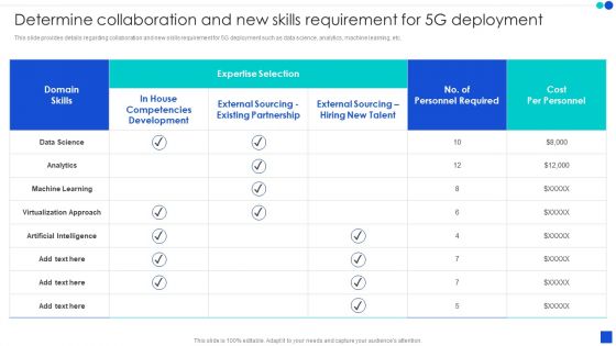 Determine Collaboration And New Skills Requirement For 5G Deployment Sample PDF