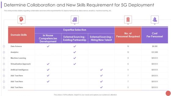 Determine Collaboration And New Skills Requirement For 5G Deployment Template PDF