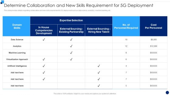 Determine Collaboration And New Skills Requirement For 5G Deployment Topics PDF