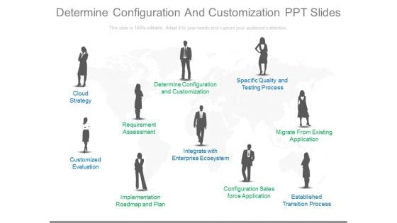 Determine Configuration And Customization Ppt Slides Determine Configuration And Customization Ppt Slides