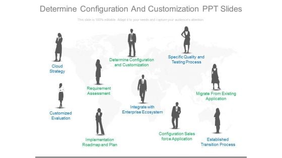 Determine Configuration And Customization Ppt Slides