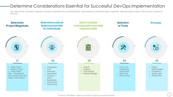 Determine Considerations Essential For Successful Devops Implementation Clipart PDF