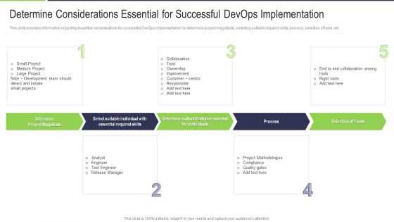 Determine Considerations Essential For Successful Devops Implementation Ideas PDF
