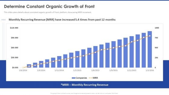 Determine Constant Organic Growth Of Front Inspiration PDF