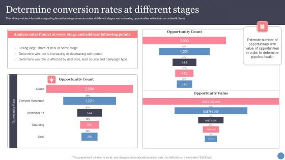 Determine Conversion Rates At Different Stages Designs PDF