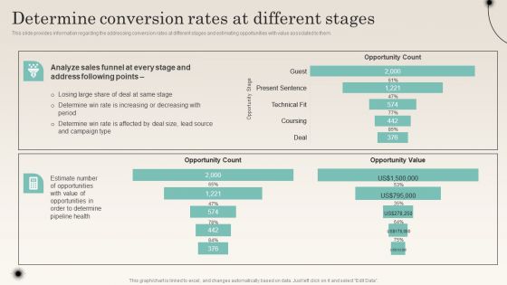 Determine Conversion Rates At Different Stages Improving Distribution Channel Download PDF