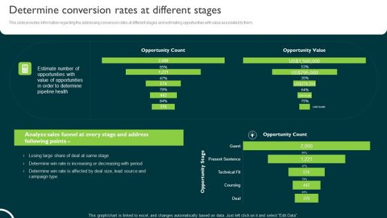 Determine Conversion Rates At Different Stages Managing Sales Pipeline Health Structure PDF