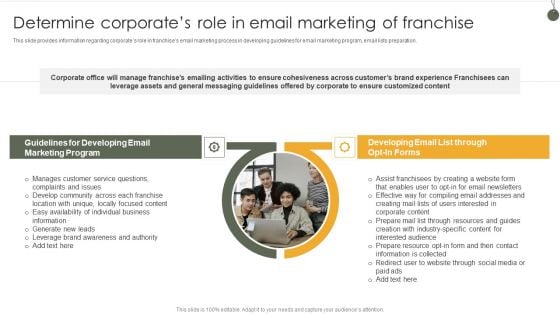 Determine Corporates Role In Email Marketing Of Franchise Demonstration PDF