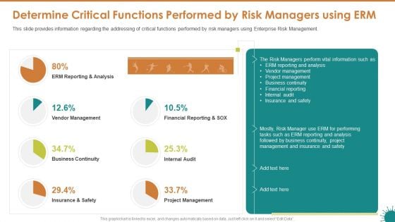 Determine Critical Functions Performed By Risk Managers Using ERM Portrait PDF