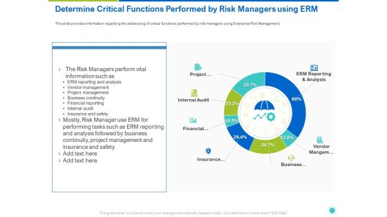 Determine Critical Functions Performed By Risk Managers Using ERM Ppt Outline Files PDF