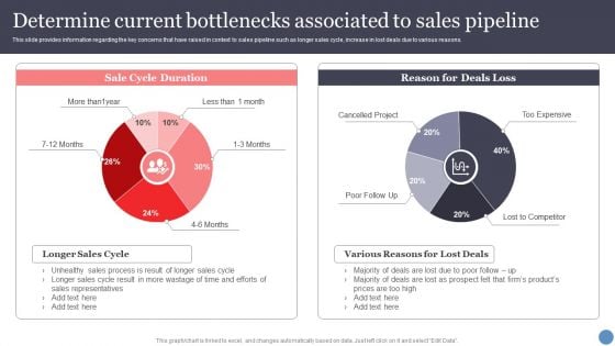 Determine Current Bottlenecks Associated To Sales Pipeline Microsoft PDF