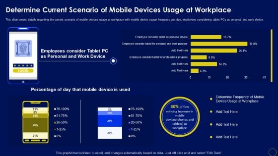 Determine Current Scenario Of Mobile Devices Usage At Workplace Business Mobile Device Security Structure PDF