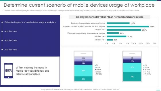 Determine Current Scenario Of Mobile Devices Usage At Workplace Mobile Device Security Management Template PDF