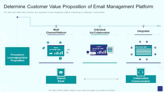 Determine Customer Value Proposition Of Email Management Platform Portrait PDF