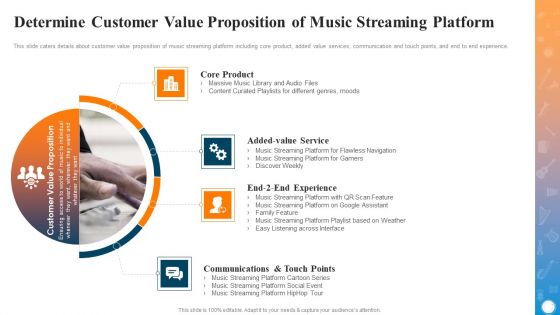 Determine Customer Value Proposition Of Music Streaming Platform Demonstration PDF