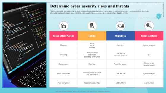 Determine Cyber Security Risks And Threats Ppt PowerPoint Presentation Diagram Lists PDF