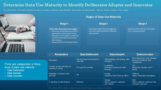 Determine Data Use Maturity To Identify Deliberator Adopter And Innovator Graphics PDF