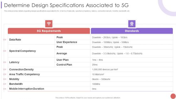 Determine Design Specifications Associated To 5G Template PDF