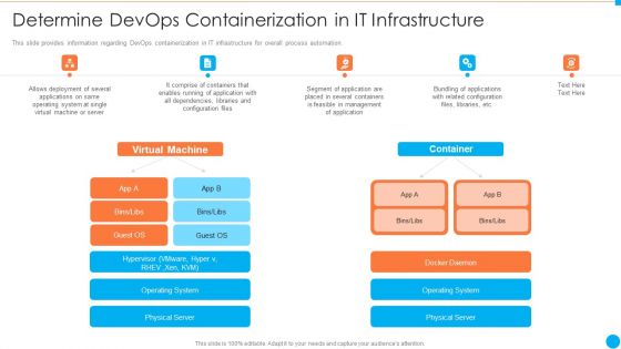 Determine Devops Containerization In IT Infrastructure By Executing Devops Approach Infographics PDF