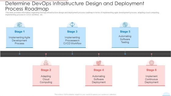 Determine Devops Infrastructure Design And Deployment Process Roadmap Ideas PDF