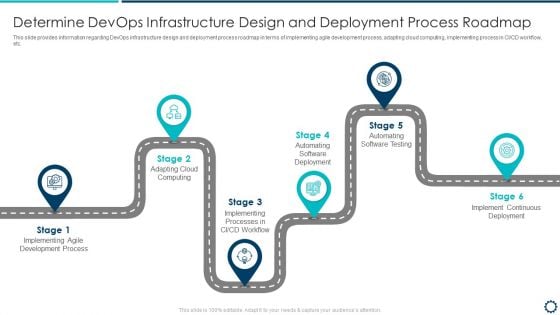 Determine Devops Infrastructure Design And Deployment Process Roadmap Sample PDF Determine Devops Infrastructure Design And Deployment Process Roadmap Sample PDF