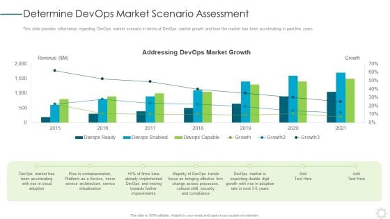 Determine Devops Market Scenario Assessment Summary PDF