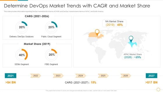 Determine Devops Market Trends With CAGR And Market Share Ppt Infographic Template Topics PDF