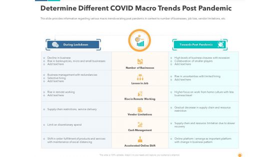 Determine Different Covid Macro Trends Post Pandemic Structure PDF Determine Different Covid Macro Trends Post Pandemic Structure PDF