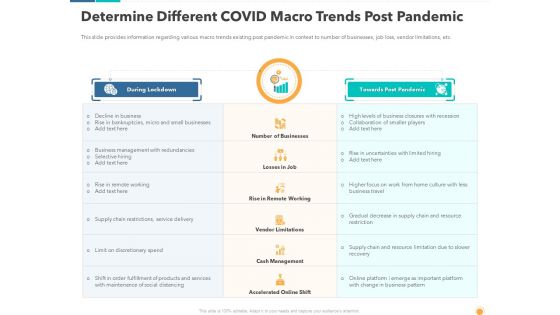 Determine Different Covid Macro Trends Post Pandemic Structure PDF