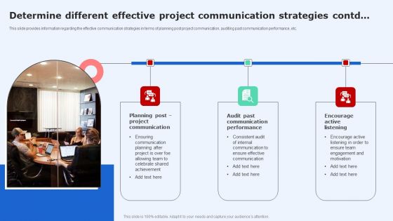 Determine Different Effective Project Communication Strategies Guidelines PDF