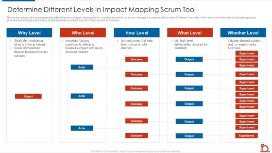 Determine Different Levels In Impact Mapping Scrum Tool Information PDF