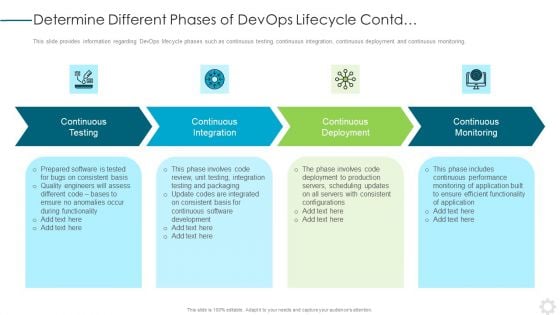 Determine Different Phases Of Devops Lifecycle Contd Ideas PDF Determine Different Phases Of Devops Lifecycle Contd Ideas PDF