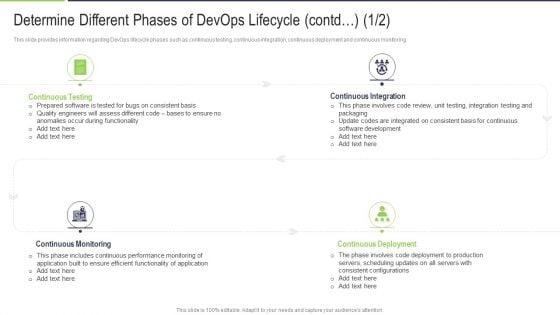 Determine Different Phases Of Devops Lifecycle Contd Servers Professional PDF