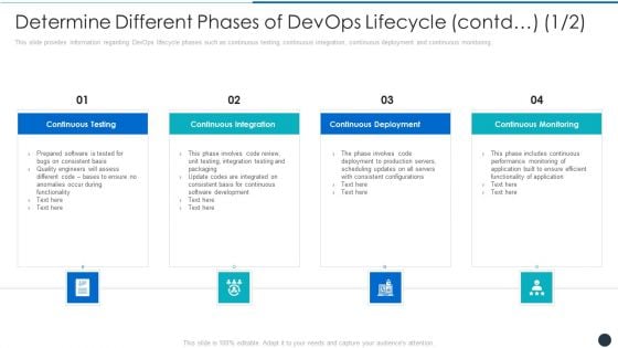 Determine Different Phases Of Devops Lifecycle Quality Template PDF