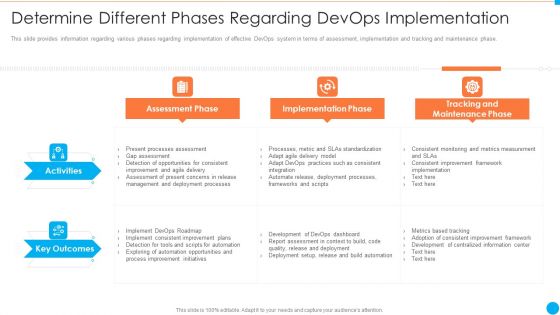 Determine Different Phases Regarding Devops Implementation IT Infrastructure By Executing Devops Approach Rules PDF