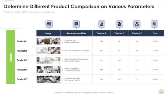 Determine Different Product Comparison On Various Parameters Professional PDF