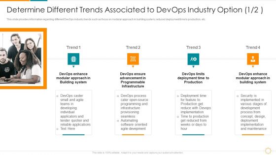 Determine Different Trends Associated To Devops Industry Option Ensure Ppt Professional Gridlines PDF