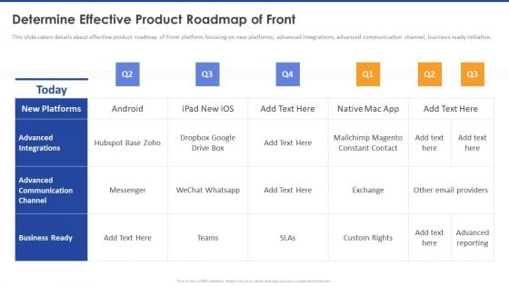 Determine Effective Product Roadmap Of Front Professional PDF