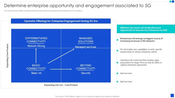 Determine Enterprise Opportunity And Engagement Associated To 5G Demonstration PDF Determine Enterprise Opportunity And Engagement Associated To 5G Demonstration PDF