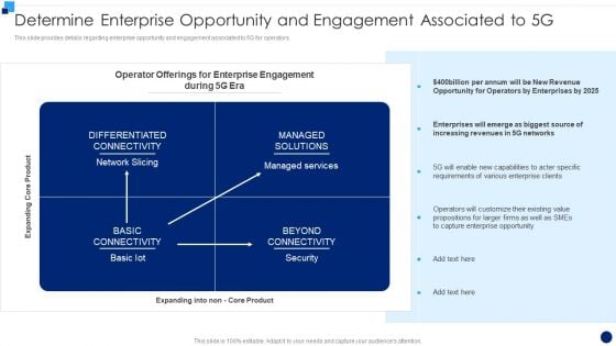 Determine Enterprise Opportunity And Engagement Associated To 5G Guidelines PDF