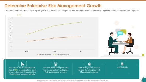 Determine Enterprise Risk Management Growth Ppt Inspiration Examples PDF